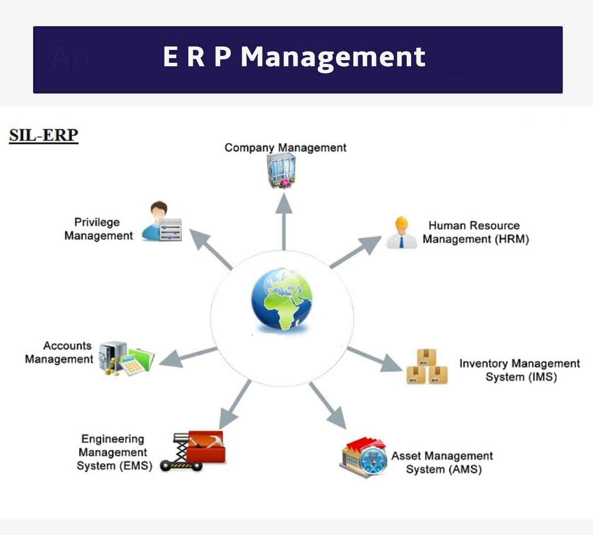 ERP Software Development Company India